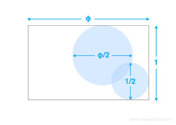 golden ratio cloud