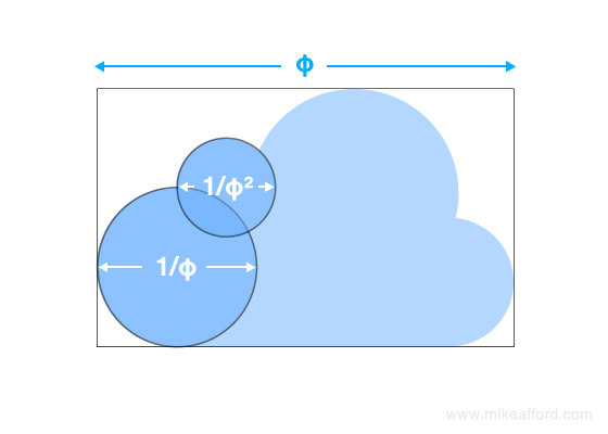 golden ratio icloud construction