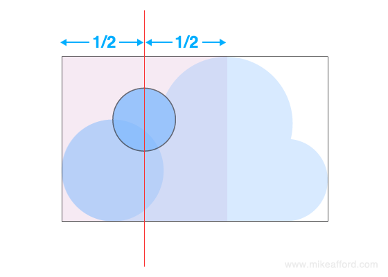 golden section icloud circle position