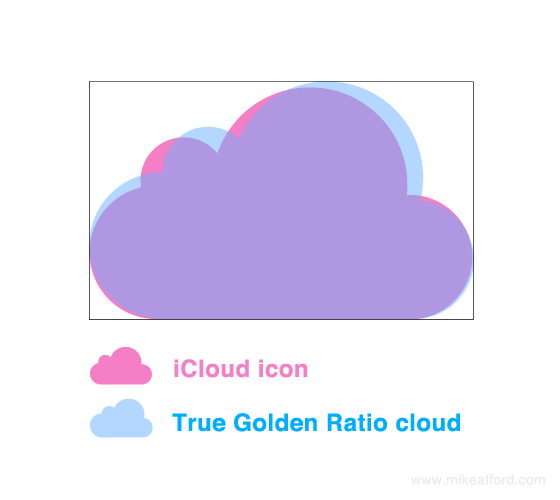 true golden ratio icloud