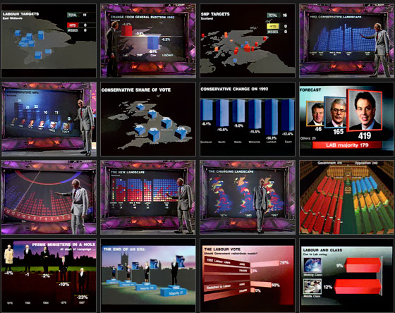 BBC Election 97 graphics