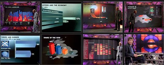 BBC Election 97 graphics