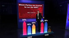 screengrab from BBC Local Elections 2006