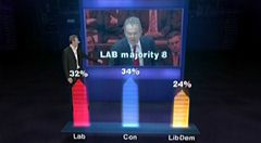 screengrab from BBC Local Elections 2006