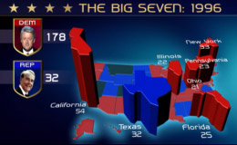 TV graphics from BBC US Election programme 1996