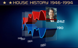 TV graphics from BBC US Election programme 1996