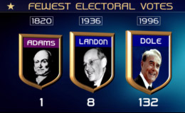 TV graphics from BBC US Election programme 1996