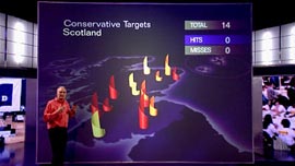 TV graphics from BBC General Election programme 2001