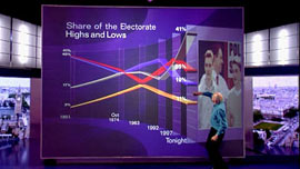 TV graphics from BBC General Election programme 2001