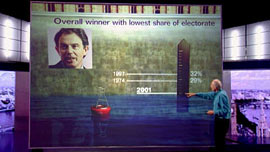 TV graphics from BBC General Election programme 2001