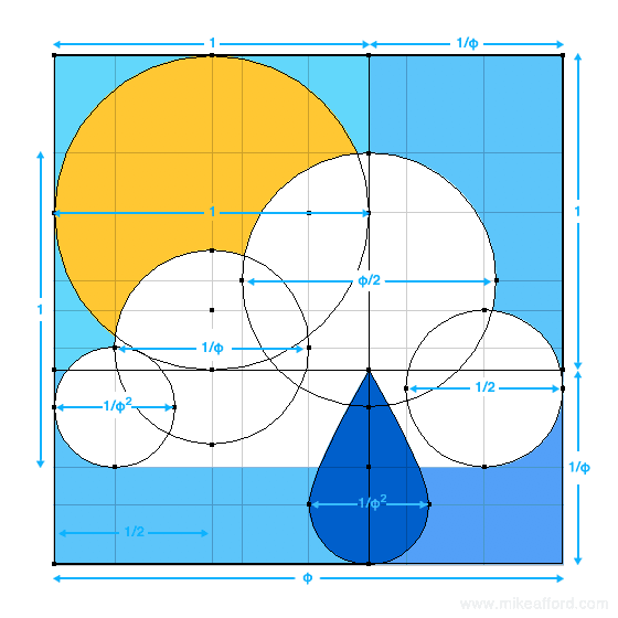 make golden ratio cloud