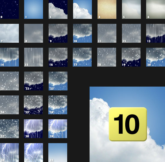 weather symbols : new BBC weather symbol set