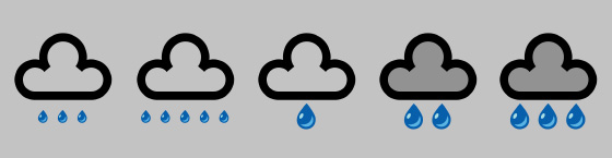 Rain cloud symbols : light drizzle, heavy drizzle, cloudy with light rain, cloudy with heavy rain, extreme rain