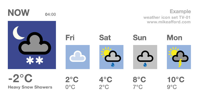 bbc weather symbol alternative