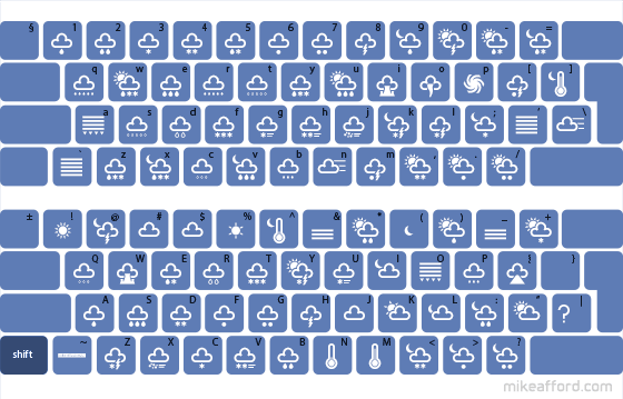 TV Set Keyboard