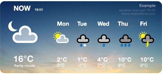 weather symbol example