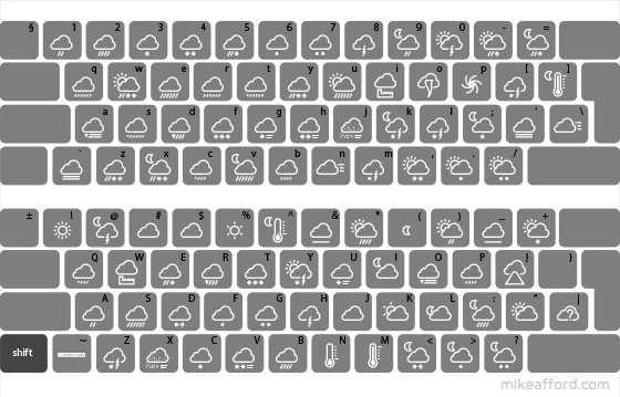 Weather Font