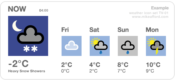 example of a five day forecast using weather symbol set tv-01