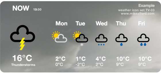 weather symbol example